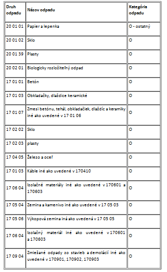 zberný_dvor_zoznam_druhov_odpadov.png zberný_dvor_zoznam_druhov_odpadov.png